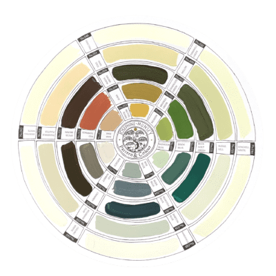 Paint Colour Wheel